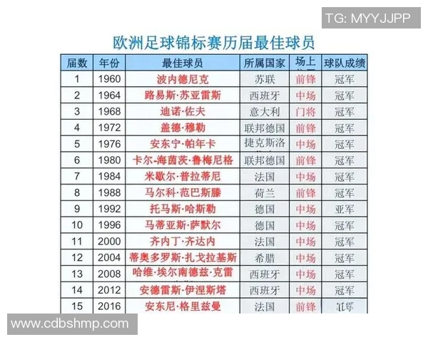 足球场上五号球星的辉煌历程与传奇瞬间解析
