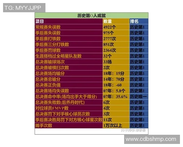 詹姆斯与哪位足球巨星同龄探讨他们的体育生涯和跨界成就